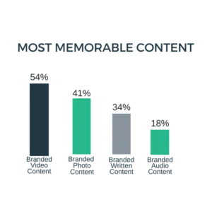 Video Marketing Company Albuquerque