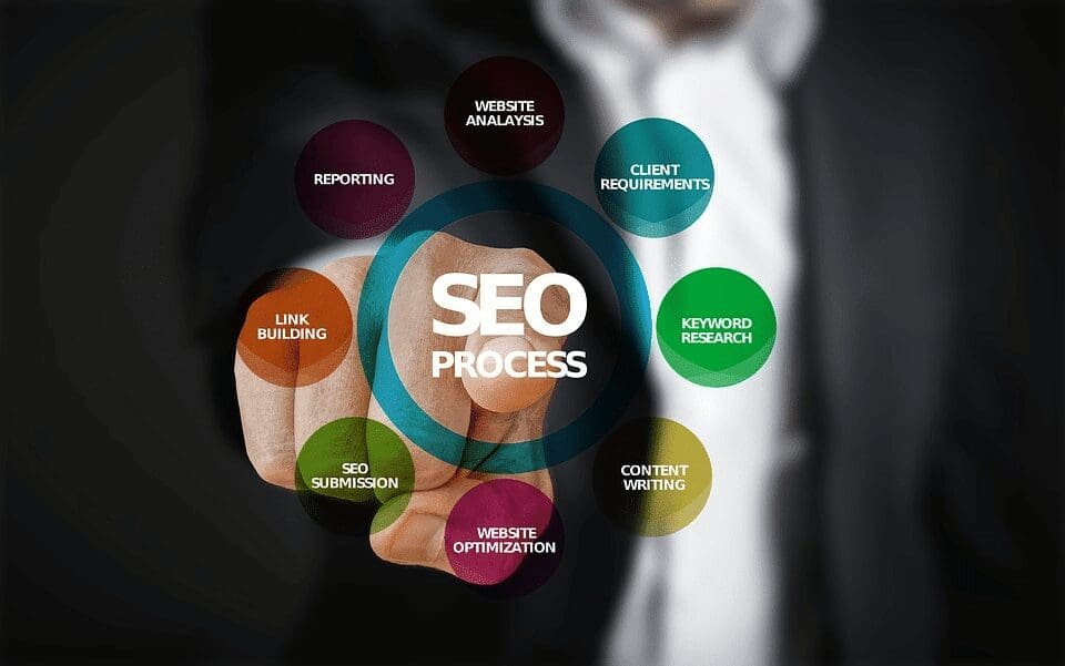 Albuquerque SEO Company