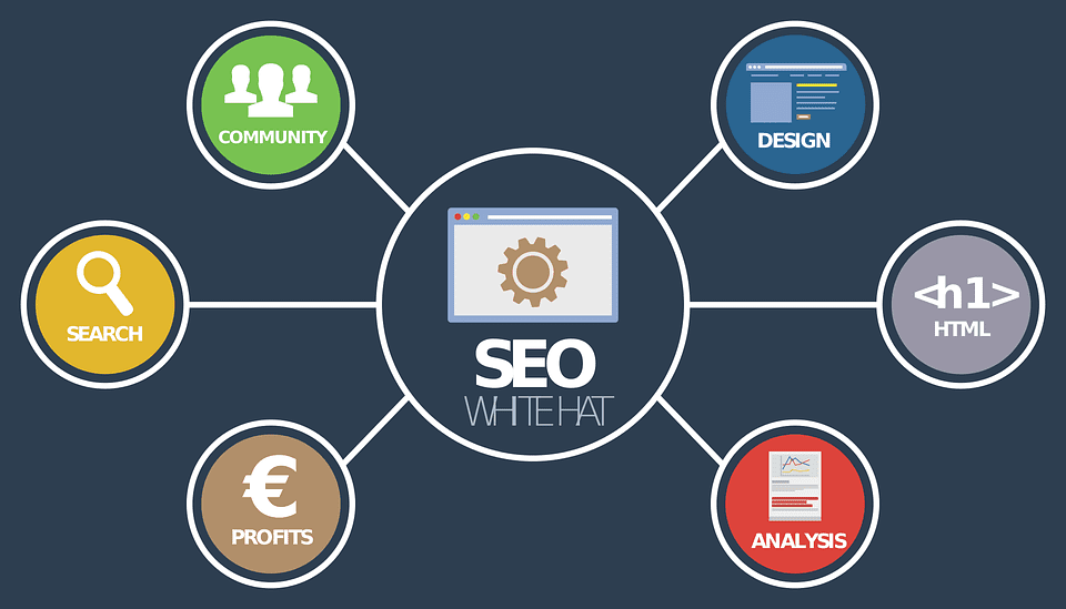 Free vector graphics of Seo