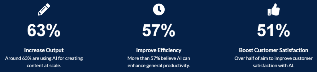 Transform Your Business with WSI's AI Business Analysis