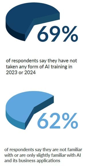 AI-Report-Takeaway-1-Chart