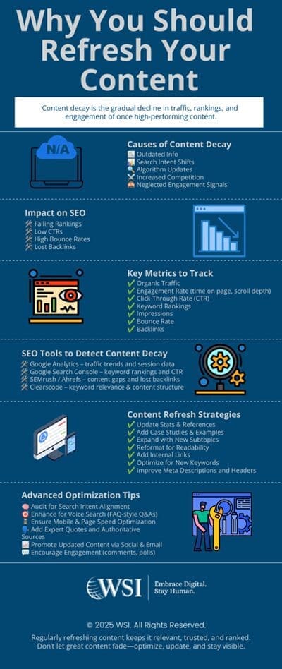 Managing-Content-Decay-Infographic